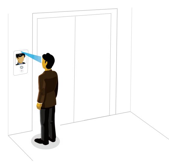 人臉識(shí)別系統(tǒng) 人臉識(shí)別系統(tǒng)