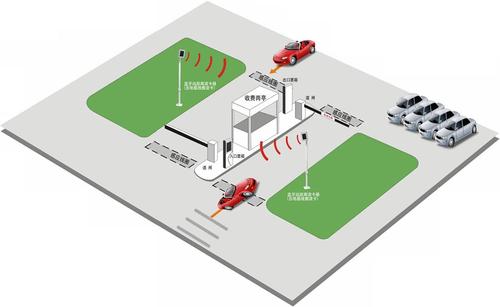 停車收費系統 停車收費系統