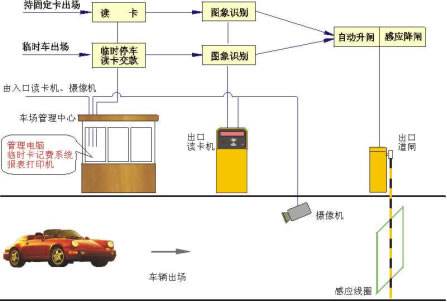 智能停車場系統 智能停車場系統